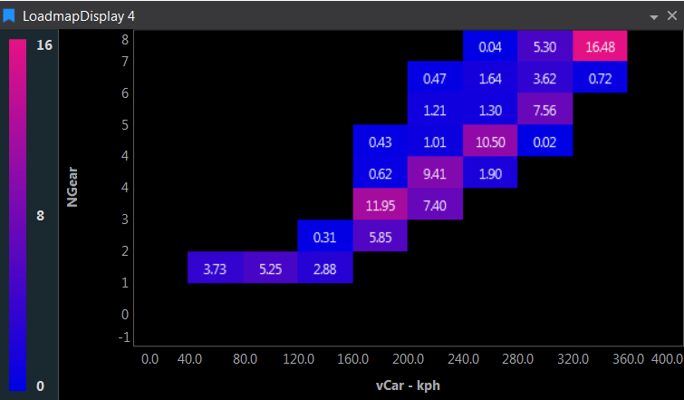 Loadmap Display