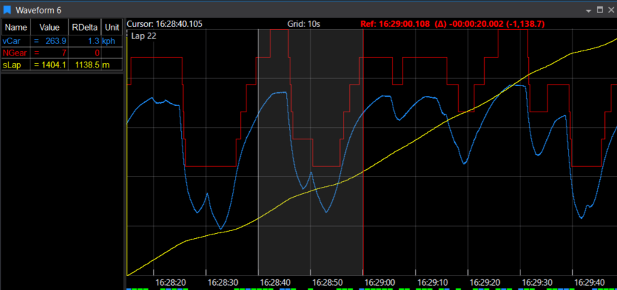 Waveform Display with Reference Cursor