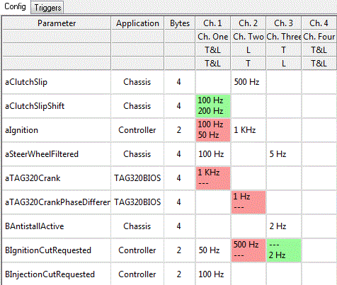 Remote Configuration Compare - Config Tab