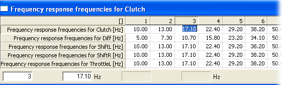 1 Axis Map with Multiple Parameters